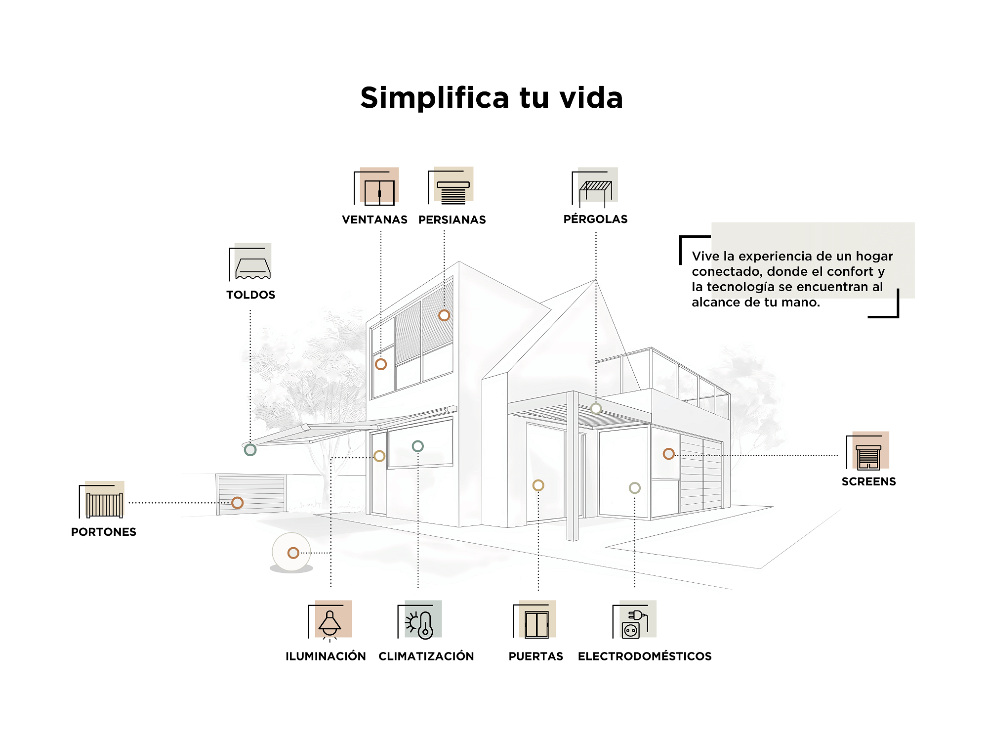 STRUGAL HOME