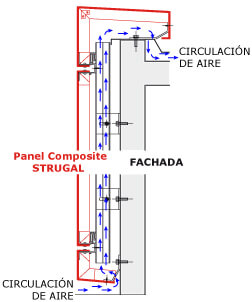 Panel Composite Fachada Ventilada