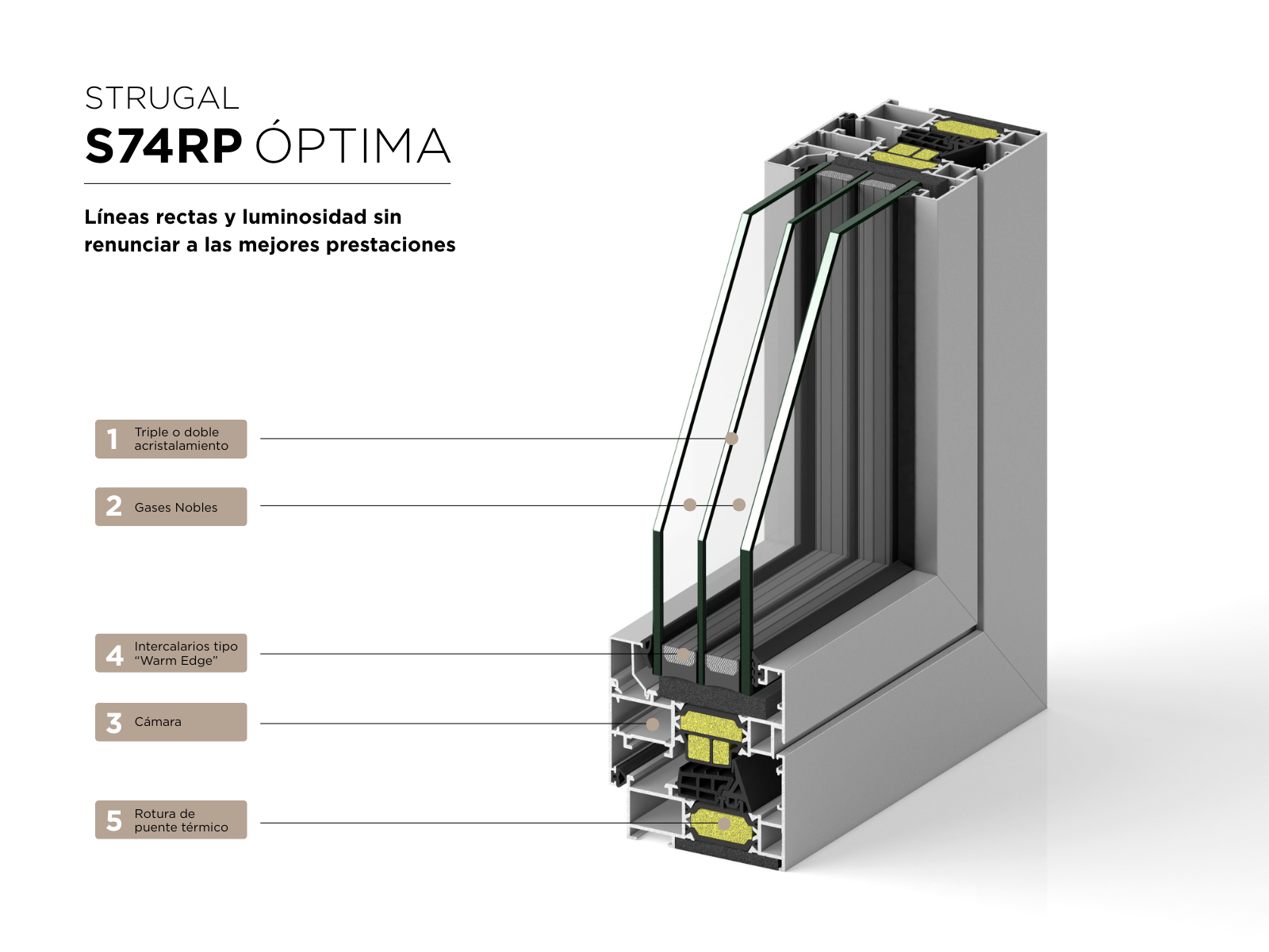 ALT recomendado de la foto: Corte seccionado de ventana STRUGAL S74RP Óptima con triple acristalamiento, gases nobles, cámaras aislantes y rotura de puente térmico